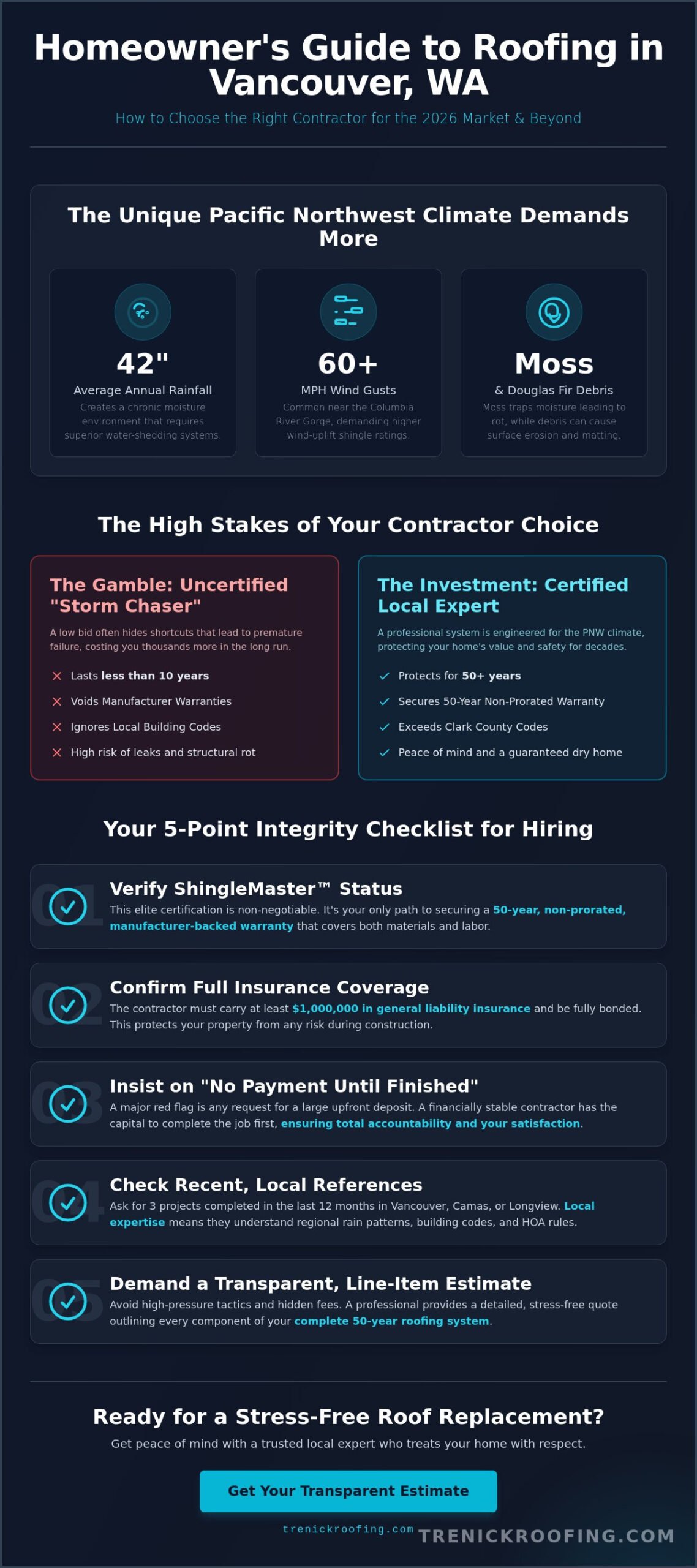 Choosing the Best Roof Replacement Contractors in Vancouver WA: 2026 Homeowner’s Guide