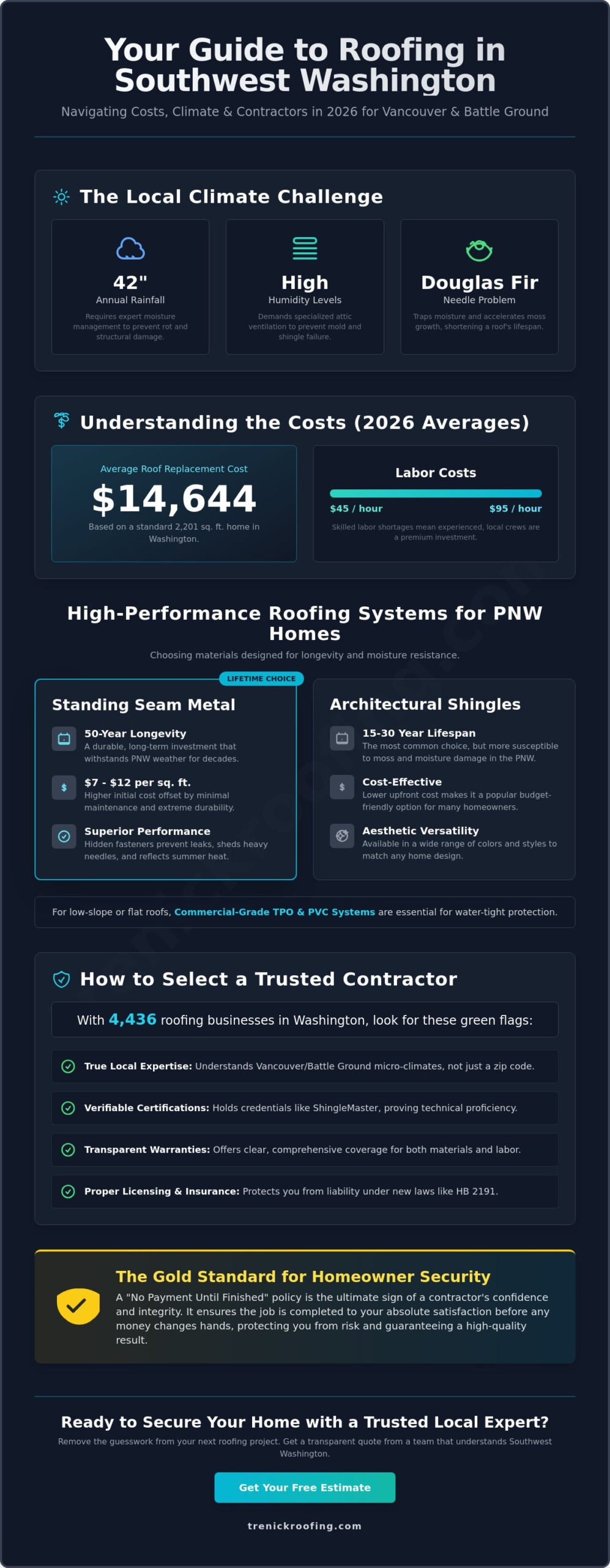 Washington Roofing Company: Expert Solutions for Southwest WA Homeowners in 2026