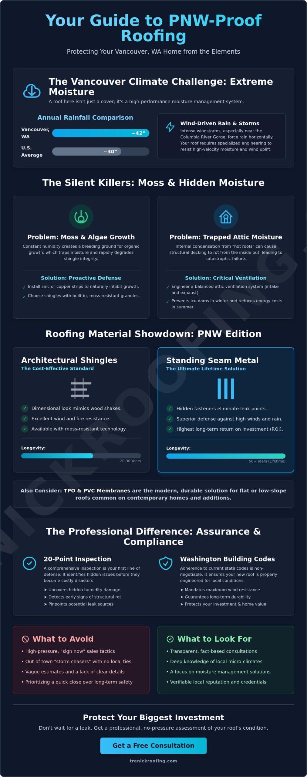 Residential Roofing Services in Vancouver WA: 2026 Homeowner’s Guide