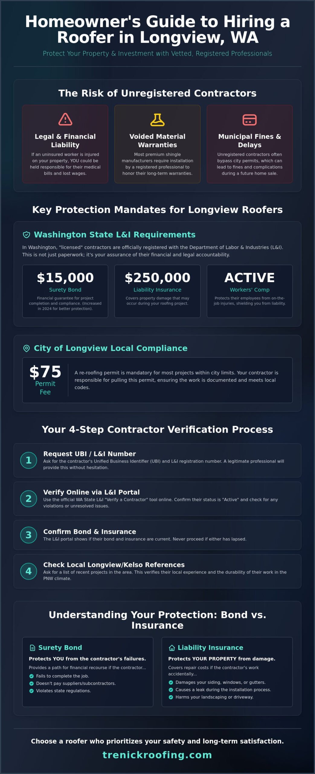 Licensed Roofing Company in Longview, WA: Your 2026 Guide to Quality & Compliance