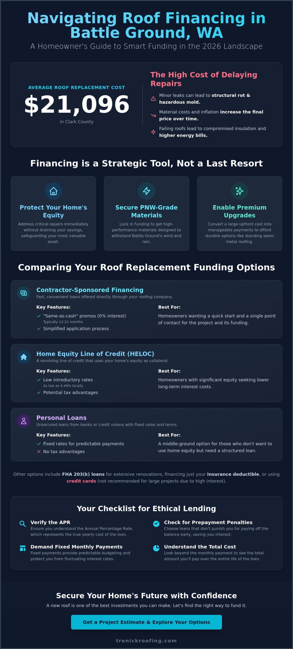Financing for Roof Replacement in Battle Ground, WA: 2026 Homeowner’s Guide