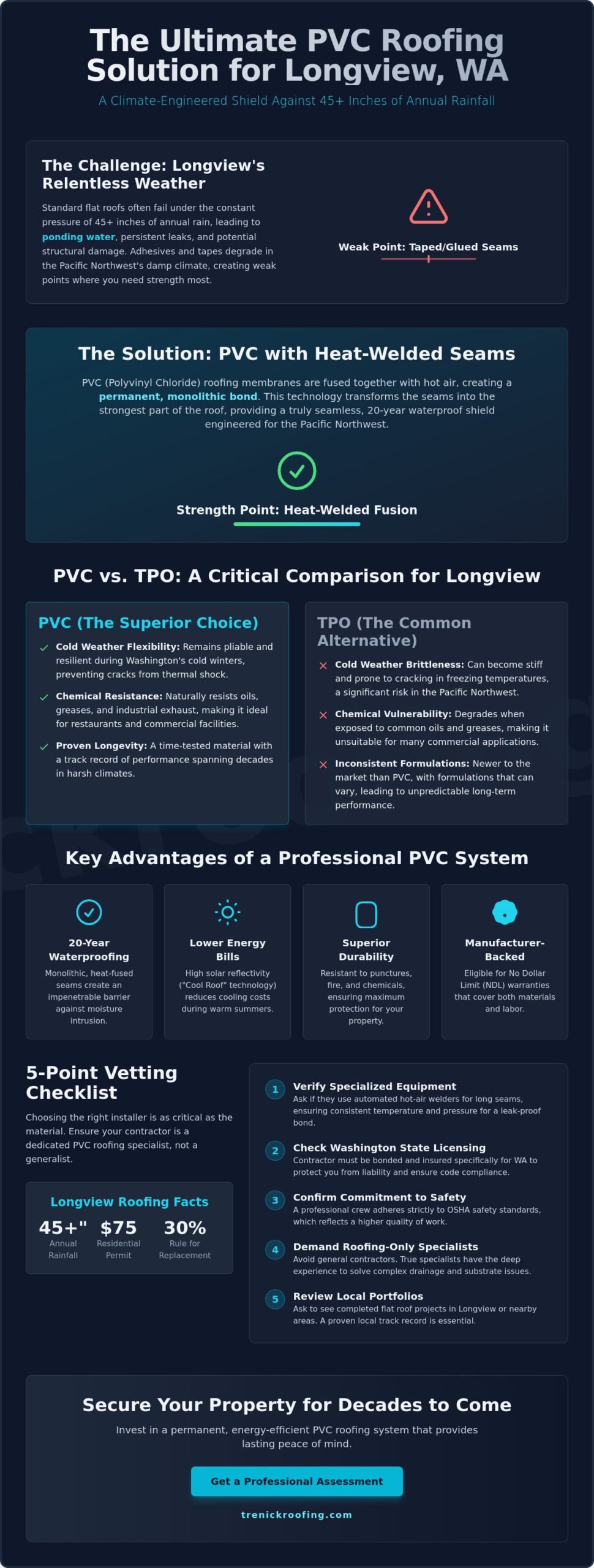 Expert PVC Roofing Contractors in Longview WA: 2026 Commercial & Residential Guide