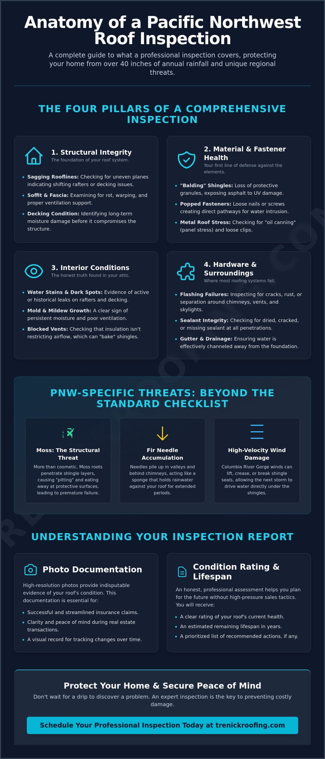 What Does a Roof Inspection Cover? A 2026 Guide for PNW Homeowners