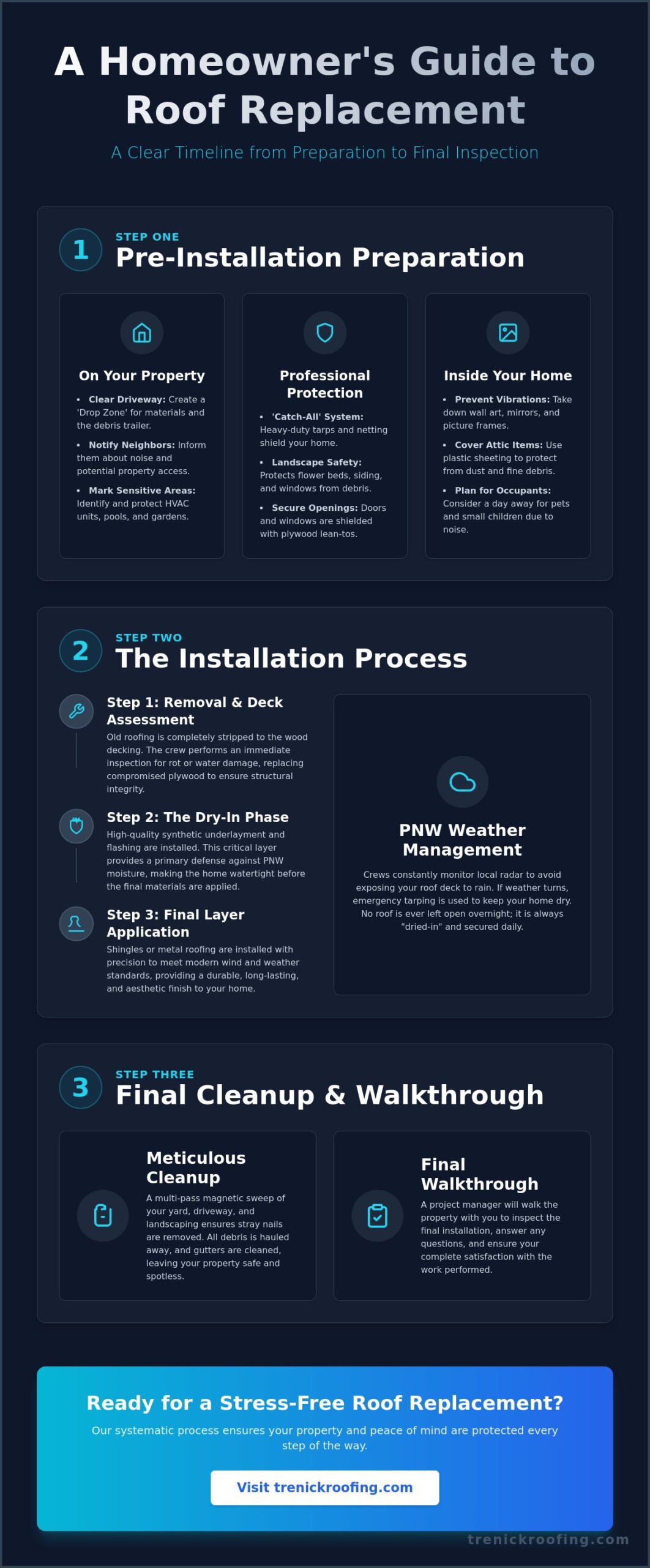 What to Expect During a Roof Replacement: A 2026 Homeowner’s Guide