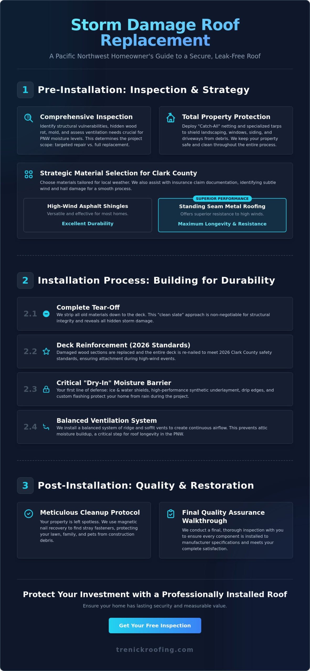 The Comprehensive Storm Damage Roof Replacement Process: A 2026 Guide